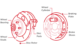 Brake Assembly